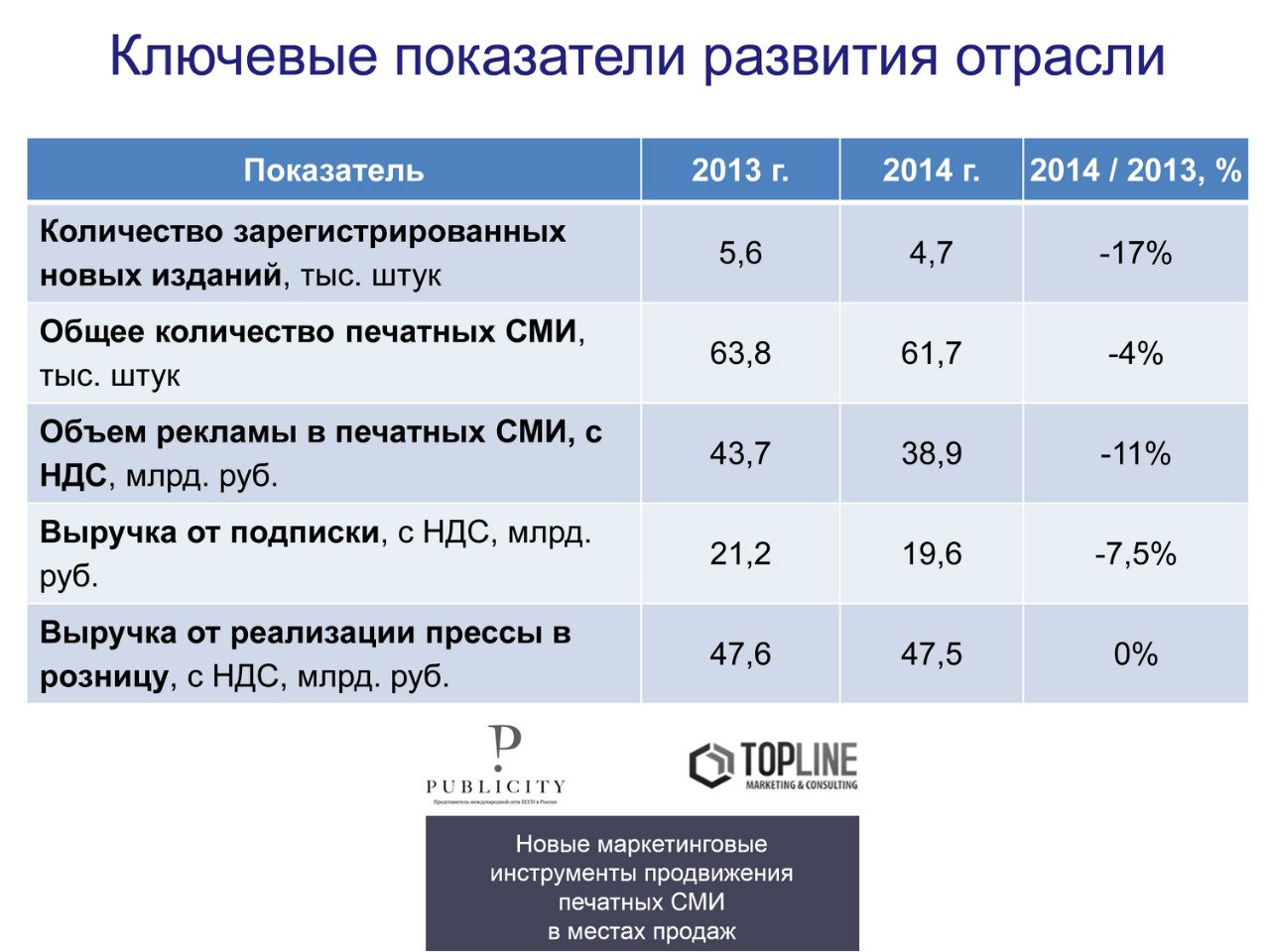 Новые инструменты продвижения для печатных СМИ - Союз журналистов  Санкт-Петербурга и Ленинградской области.